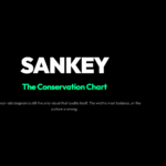 Sankey Diagram Generator: A 126-year-old flow diagram is the only visual that audits itself, because widths must balance at every node.