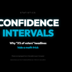 Confidence Intervals: Why X% of voters headlines hide a math trick — mean and proportion intervals in your browser.