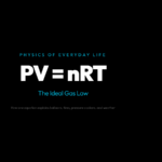 PV = nRT - The Ideal Gas Law visualization poster