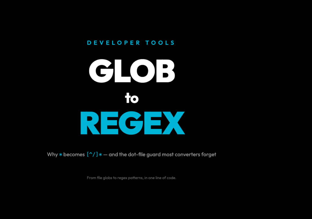 Glob to Regex poster: the glob-to-regex translation in one line