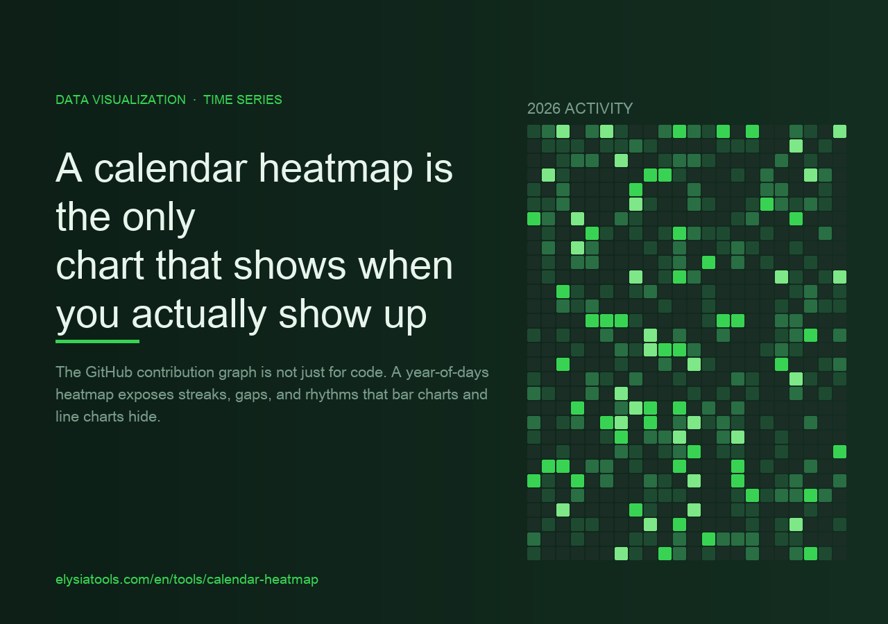Calendar heatmap poster: 365 squares showing when you actually show up