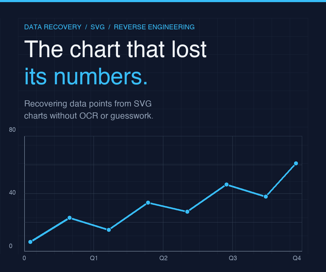 SVG Chart to Data Extractor: The Pixel Coordinate That Wasn’t a Value