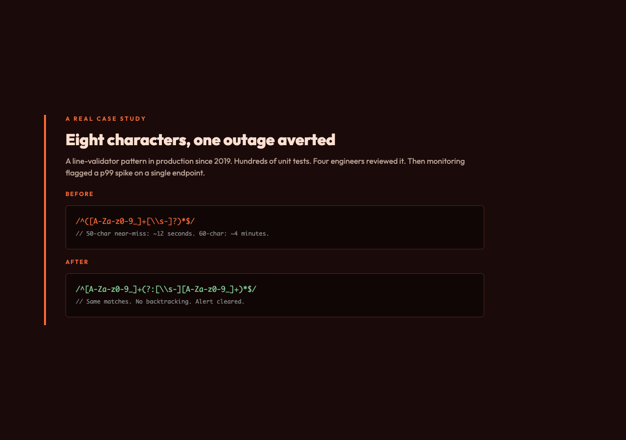 Real case study: a line validator that took twelve seconds on a near-miss