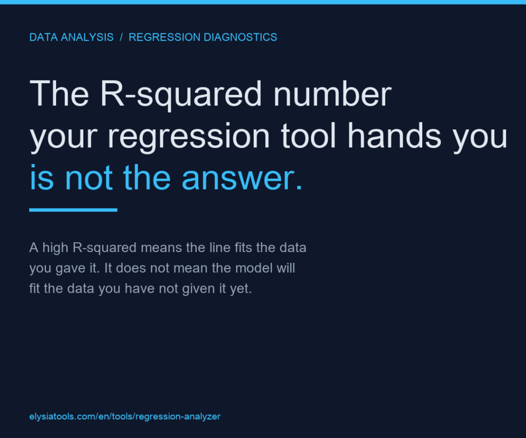 The R-squared number your regression tool hands you is not the answer