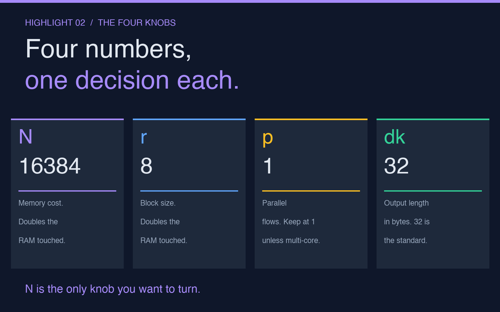 The four Scrypt knobs and what each one controls