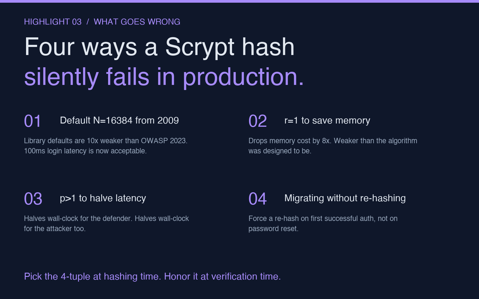 Four ways a Scrypt hash silently fails in production