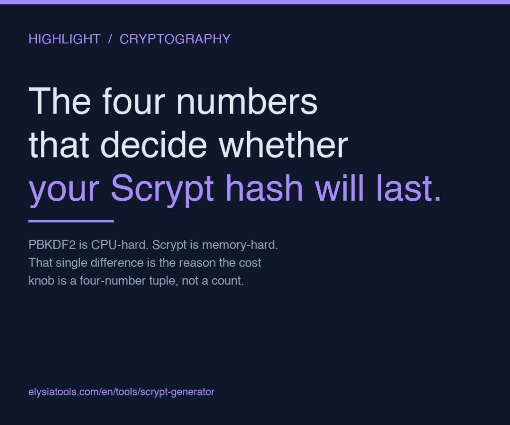 The four numbers that decide whether your Scrypt hash will outlast a GPU farm