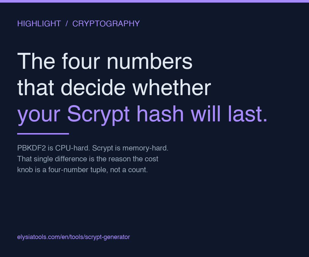 The four numbers that decide whether your Scrypt hash will outlast a GPU farm