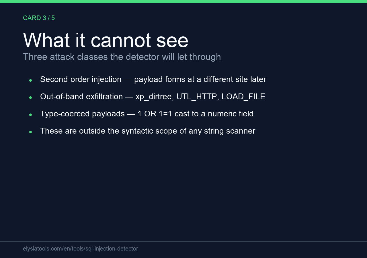 What the detector cannot see