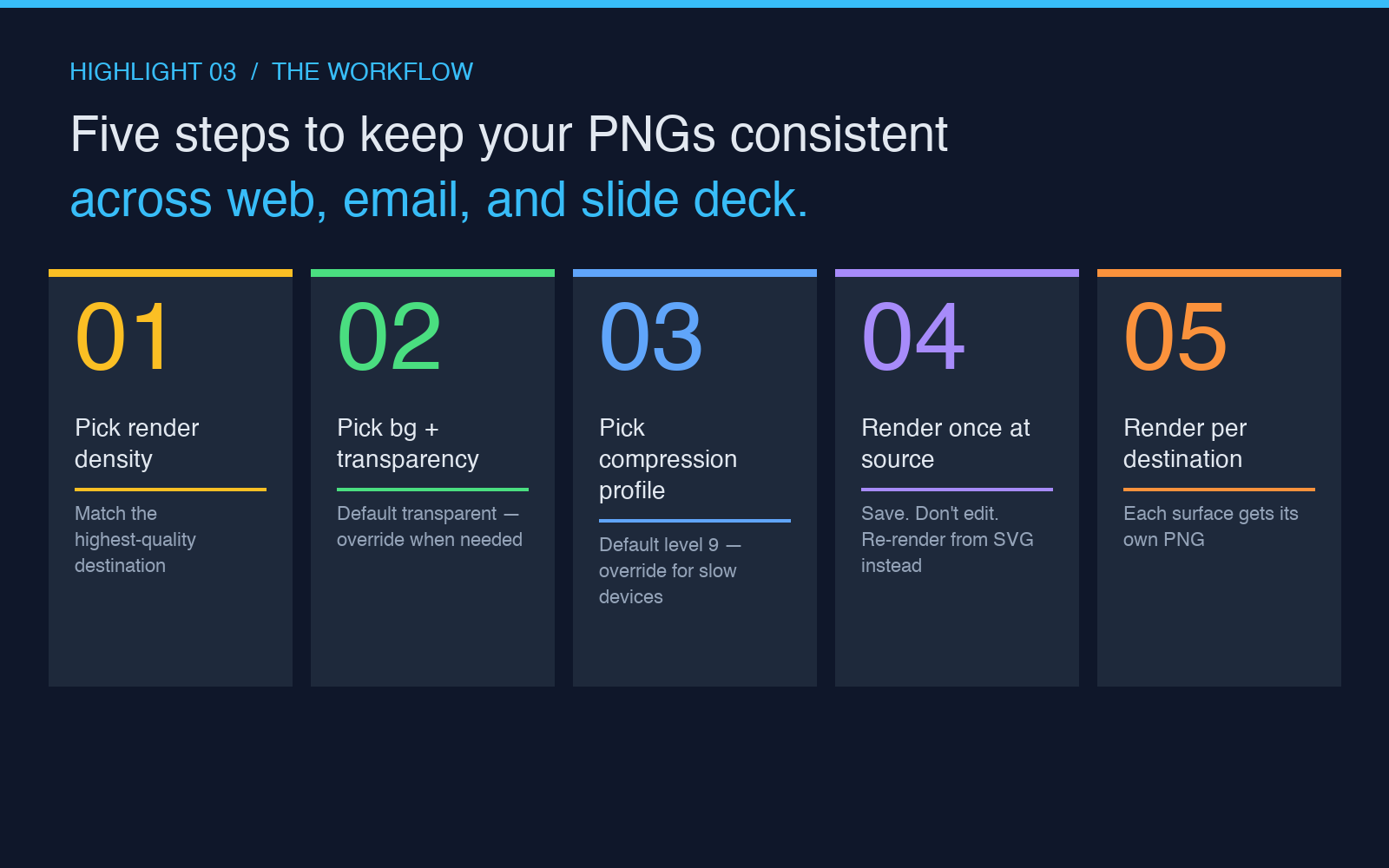 Highlight card: The five-step workflow to keep PNGs consistent