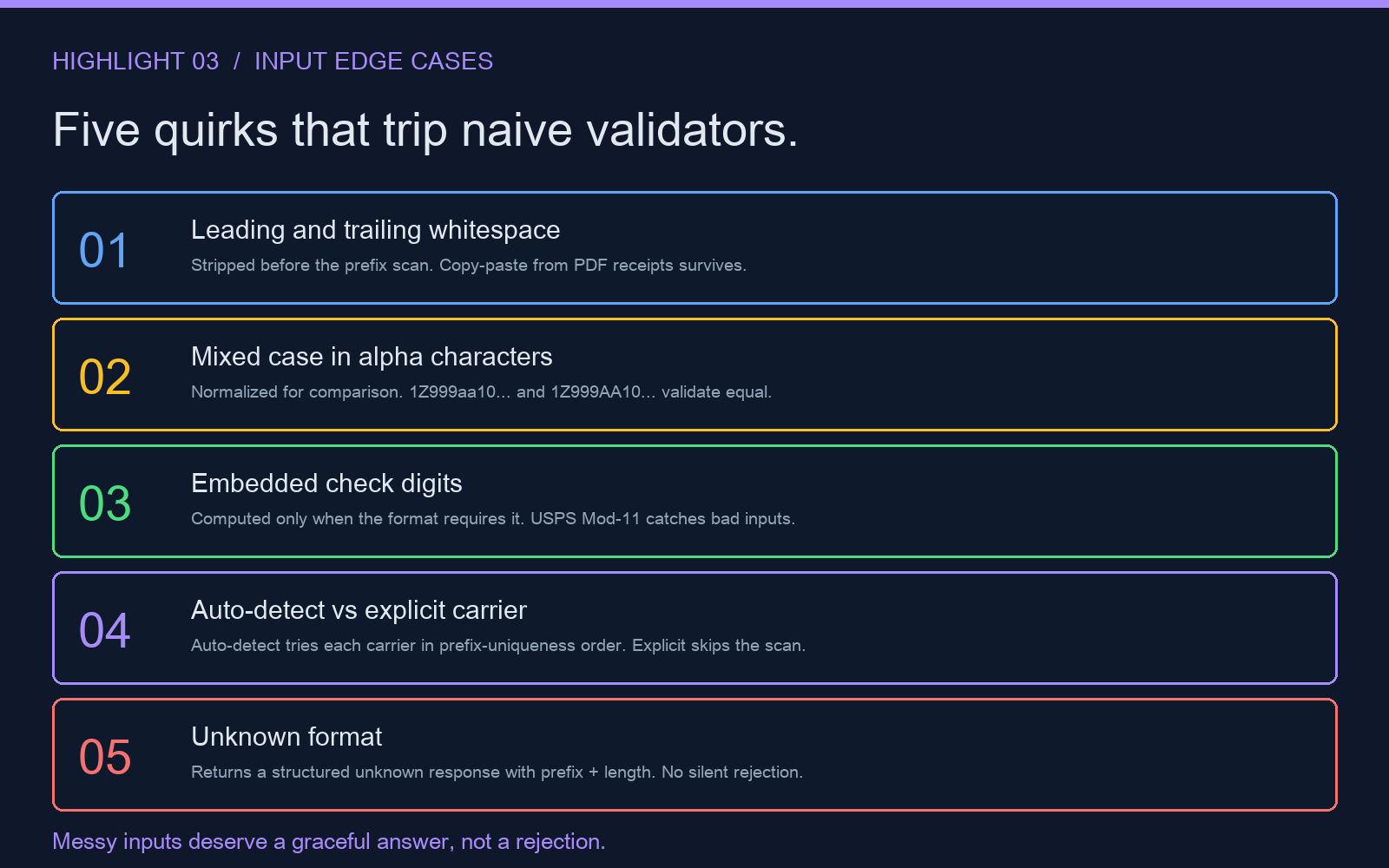 Five input edge cases that trip naive validators