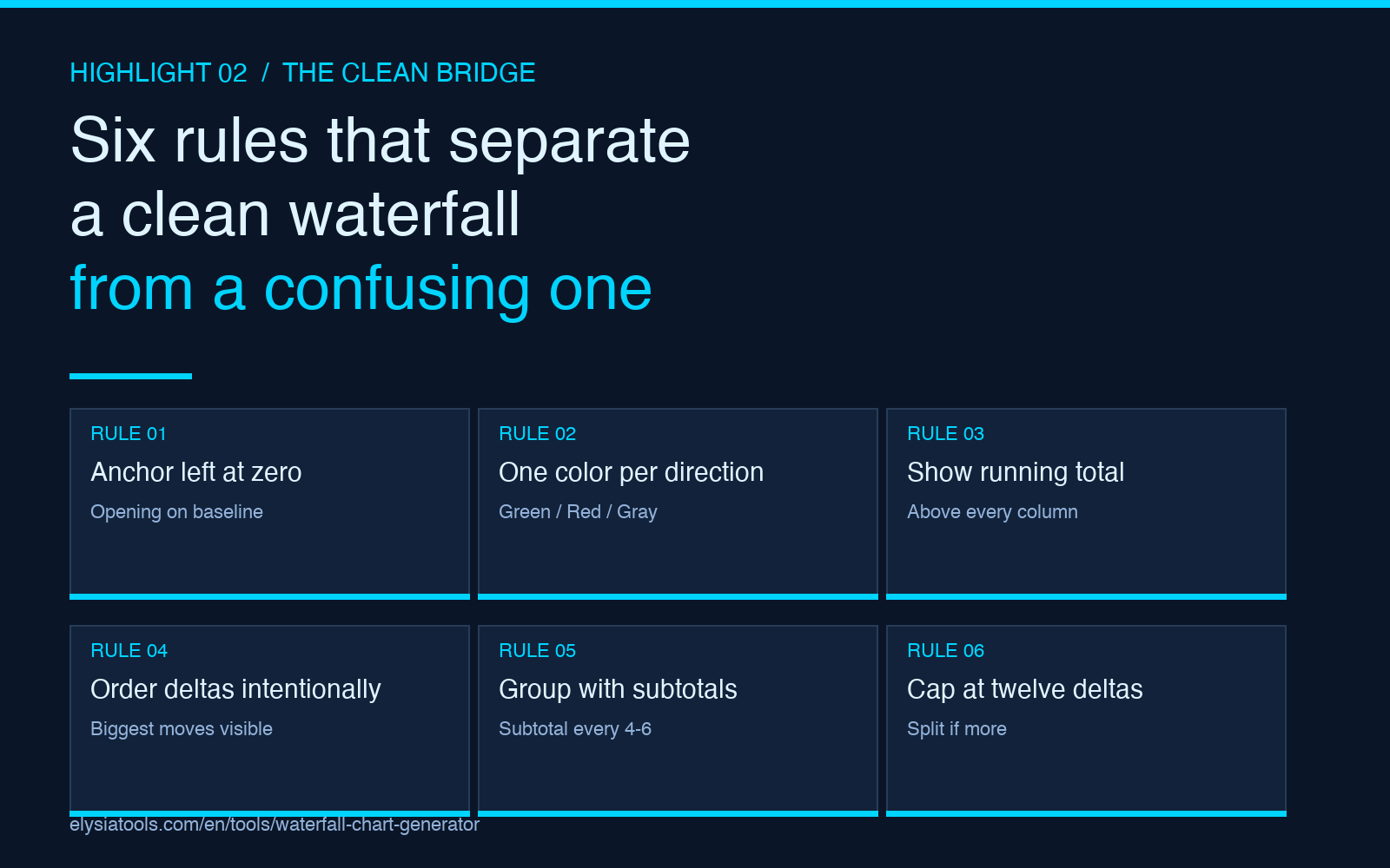 Highlight card: six rules that separate a clean waterfall from a confusing one