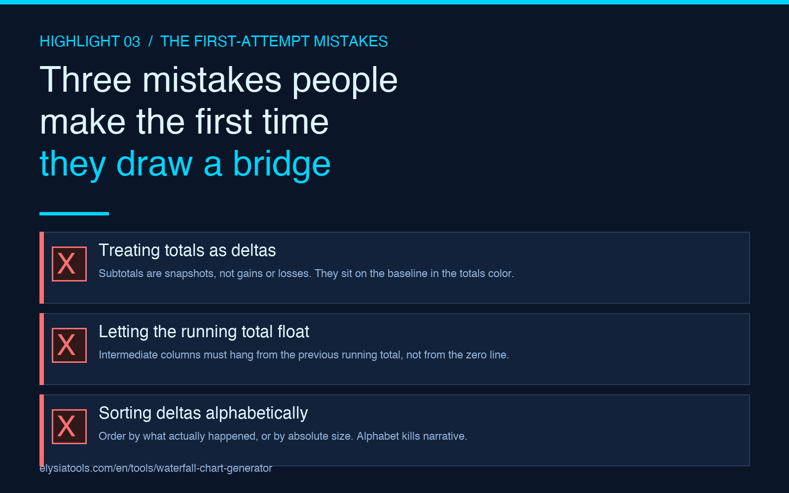 Highlight card: three mistakes people make the first time they draw a waterfall bridge chart