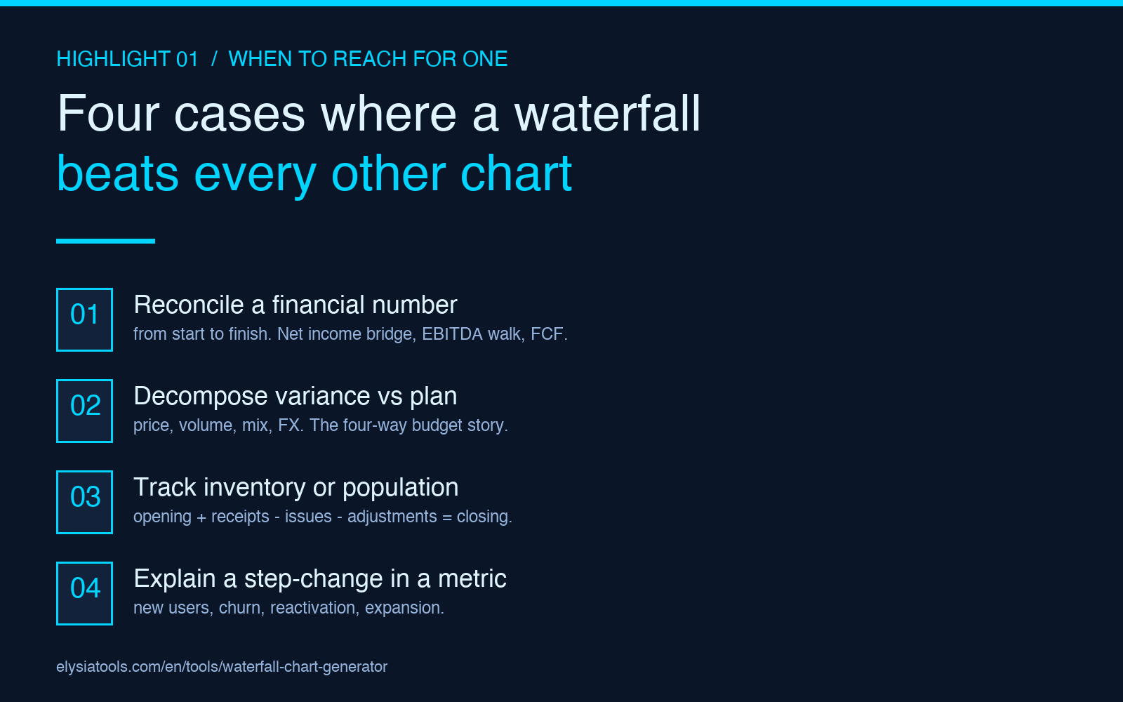 Highlight card: when to reach for a waterfall chart - four cases where a bridge beats every other chart