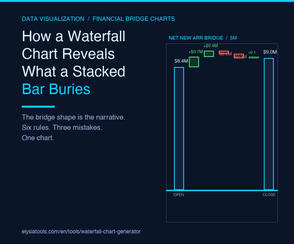 Waterfall Chart Generator: How a Waterfall Chart Reveals What a Stacked Bar Buries