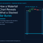 Waterfall Chart Generator: How a Waterfall Chart Reveals What a Stacked Bar Buries