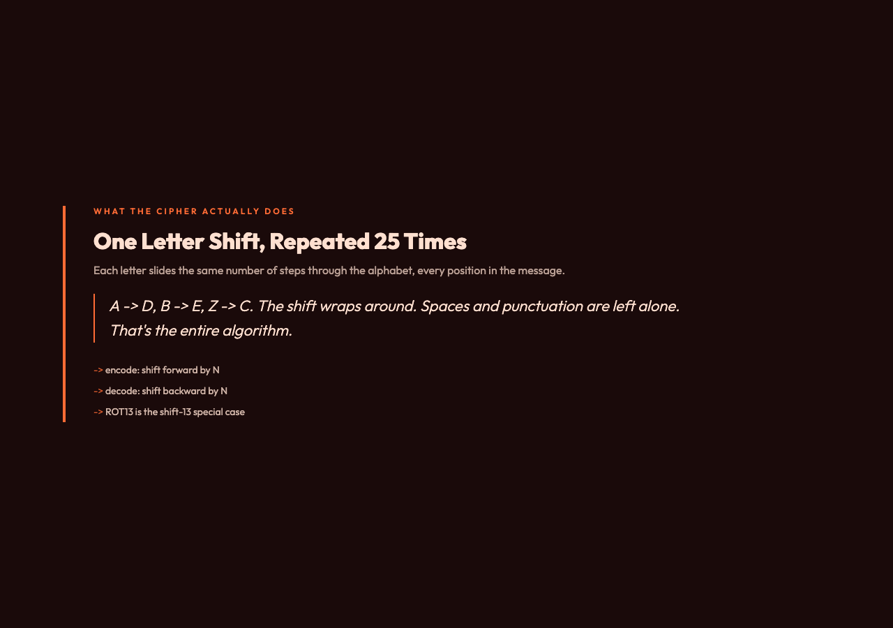 Caesar Cipher: card showing single-letter shift encoding and decoding.
