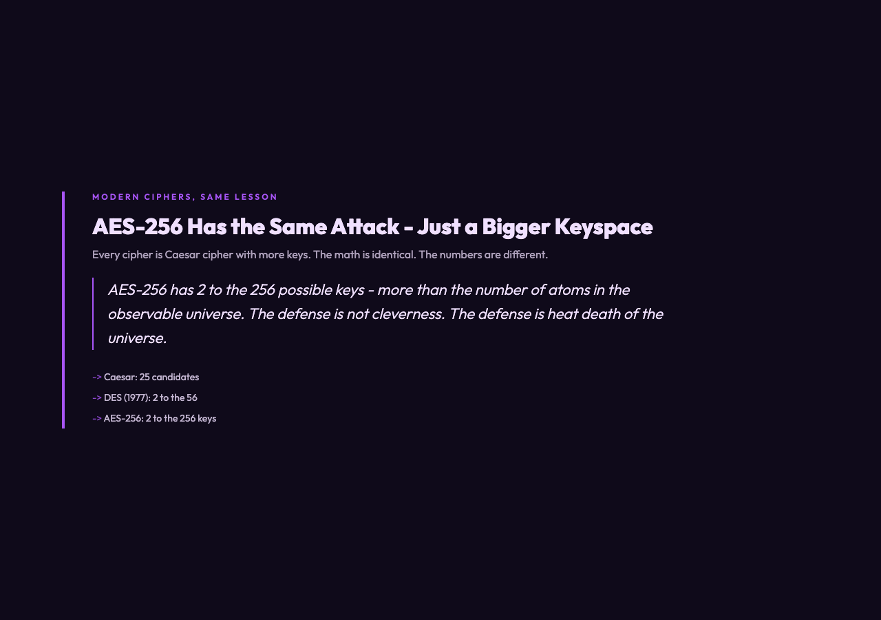 Caesar vs AES-256: the same attack, a different keyspace.