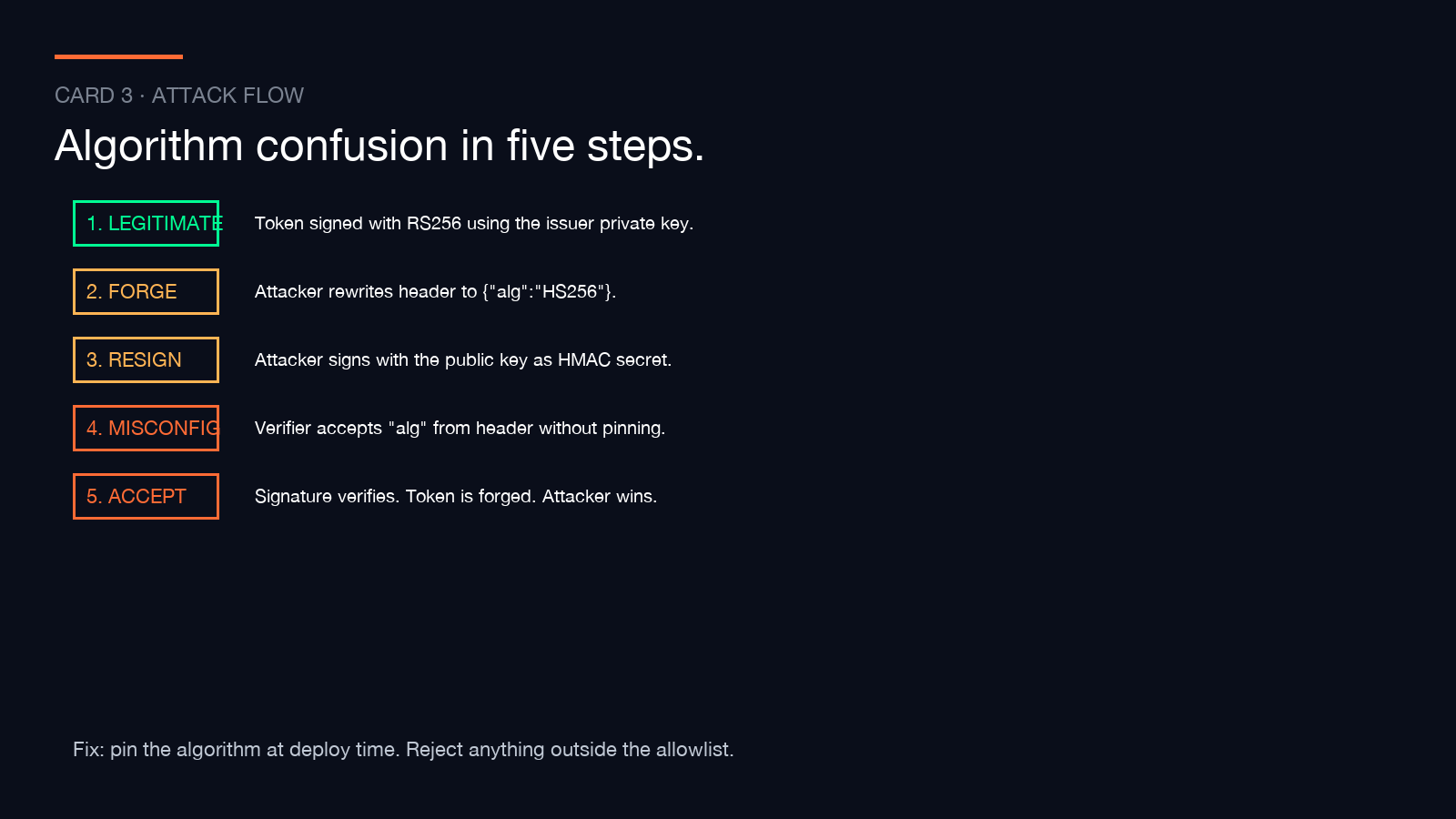 Algorithm confusion attack in five steps