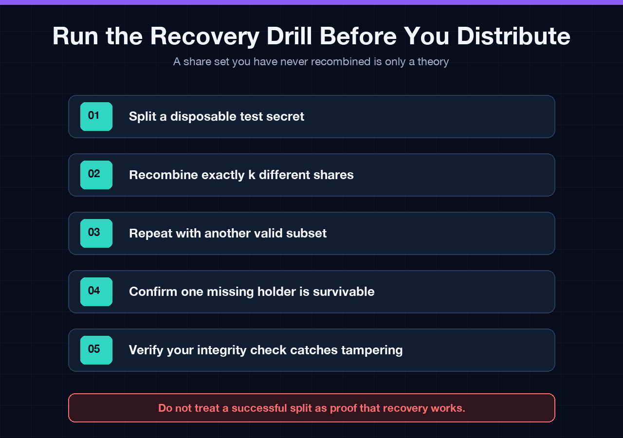 Five-step recovery drill checklist for threshold secret sharing