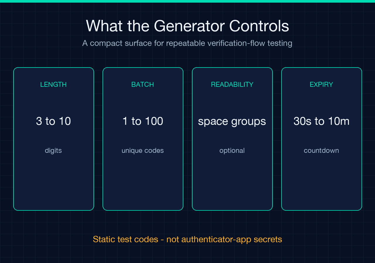 Numeric OTP generator controls: length, batch, readability, and expiry