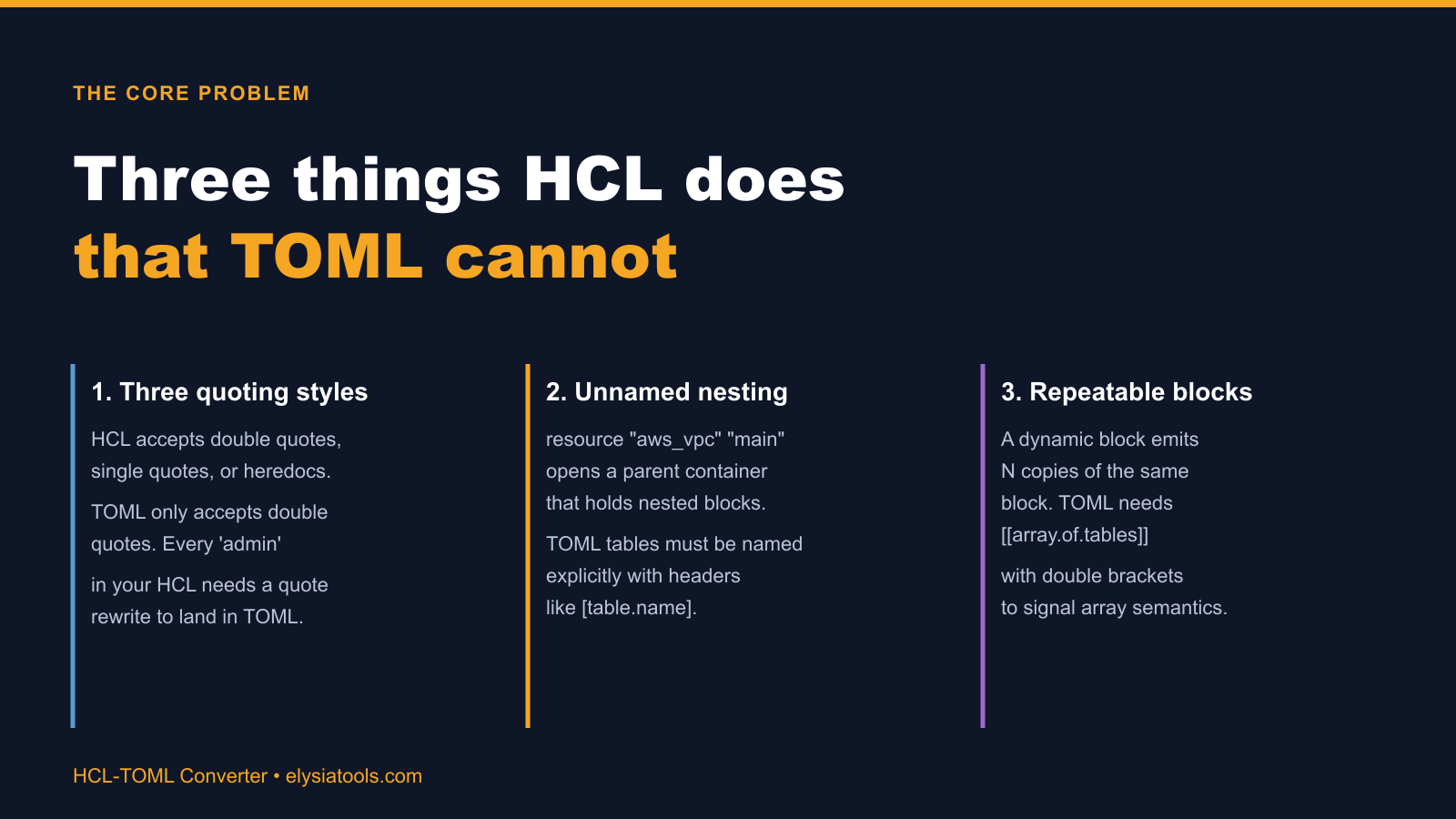 Three things HCL does that TOML cannot - quoting styles, unnamed nesting, repeatable blocks