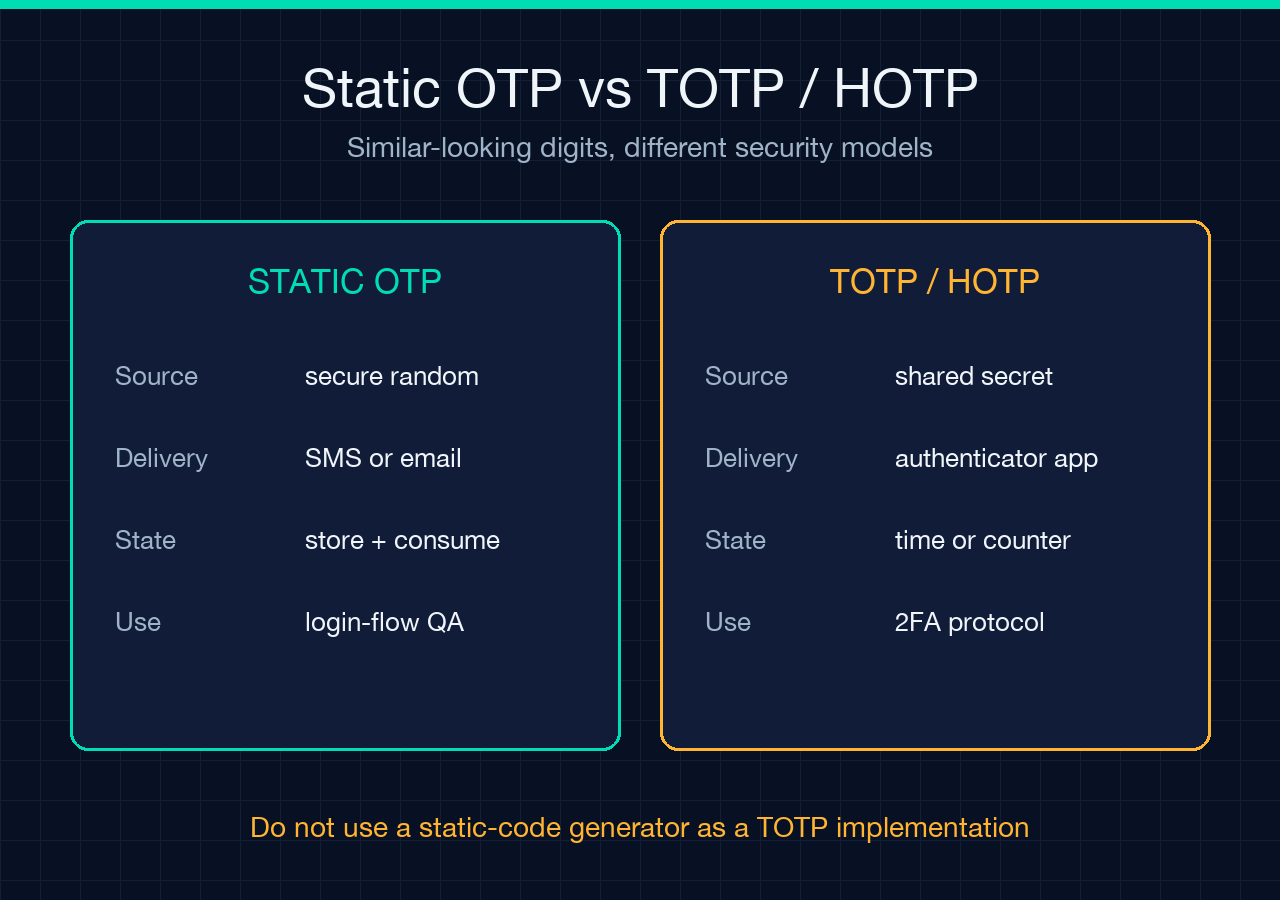 Comparison of static OTP codes with TOTP and HOTP protocols