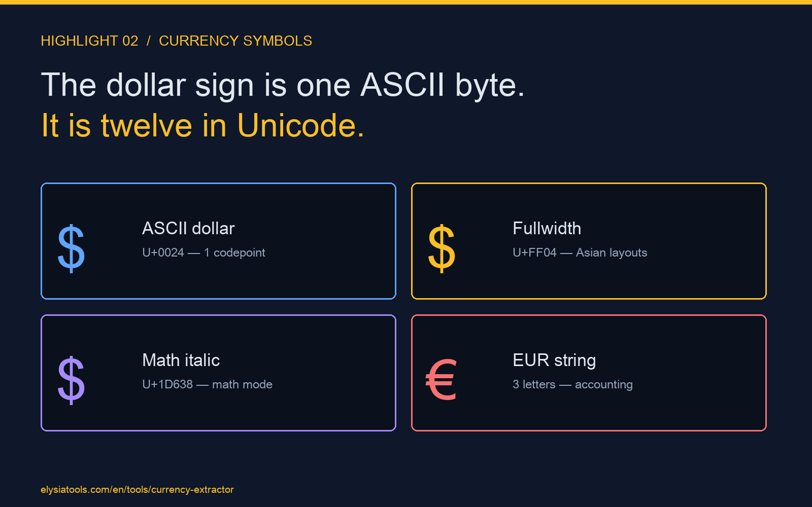 Highlight card two for currency extractor article: currency symbol whitelist