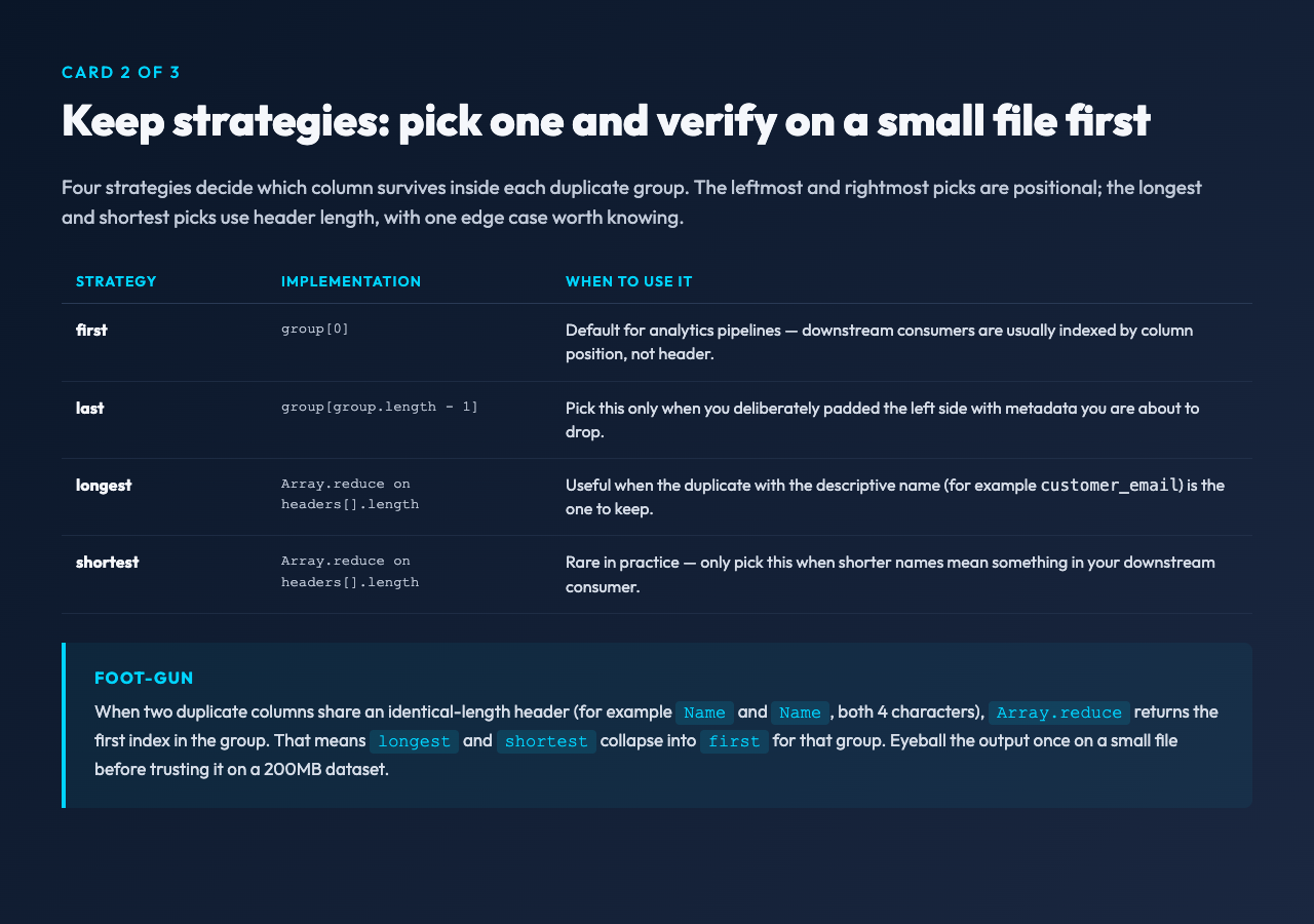 Card 2: Keep strategies table + foot-gun callout