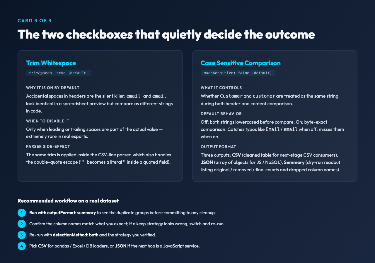 Card 3: Trim whitespace + case sensitive + workflow