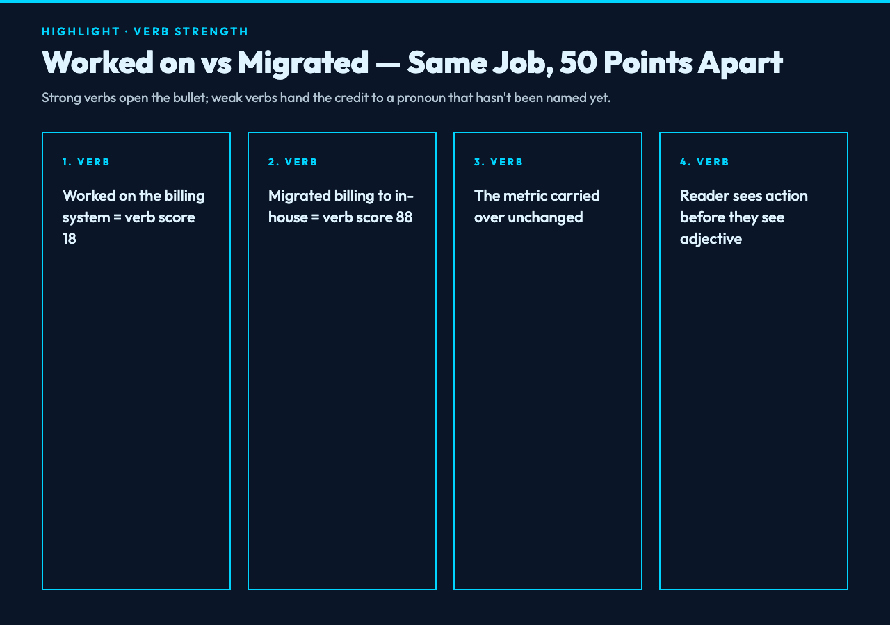 Resume verb strength scoring lens