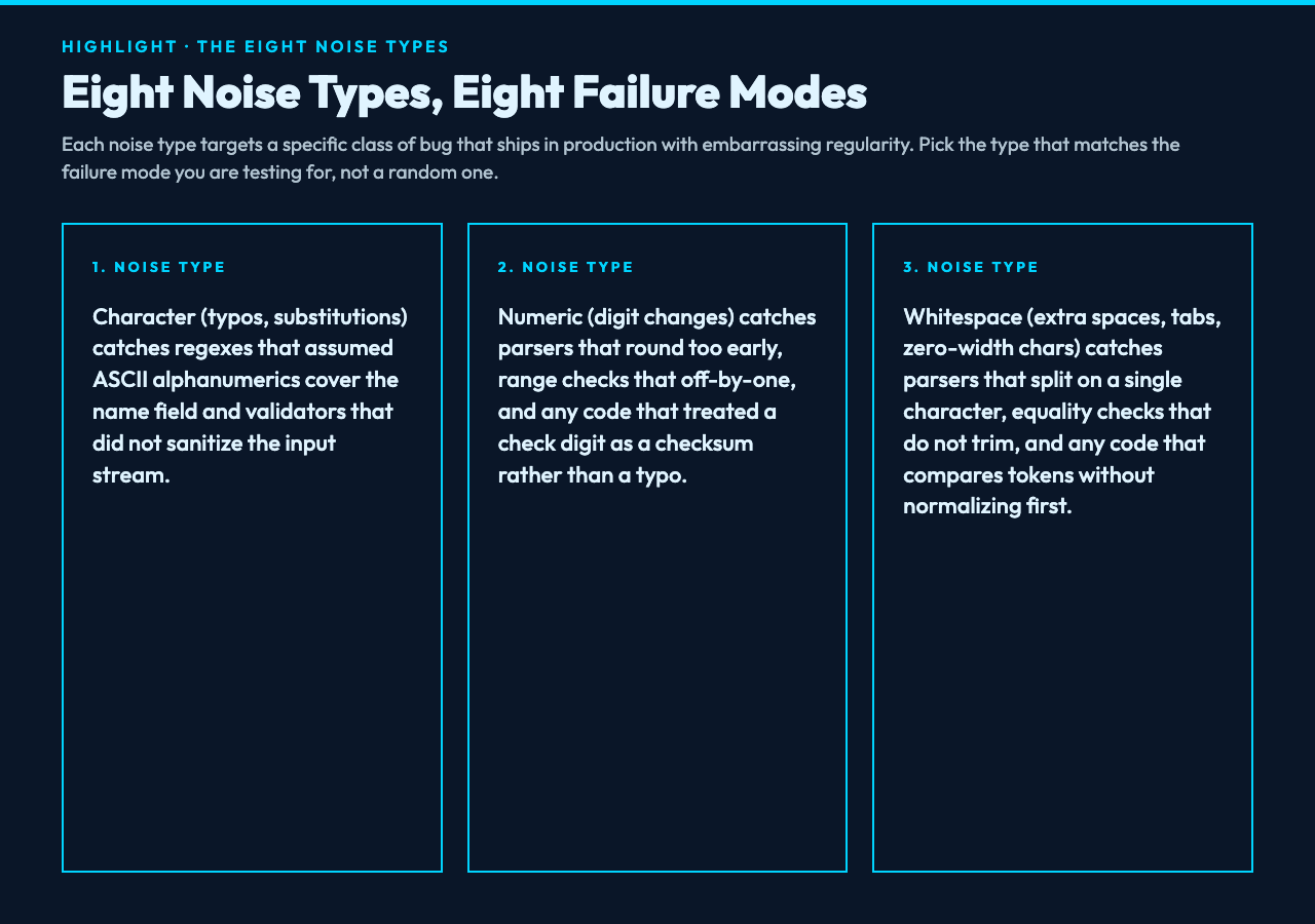 Eight noise types, eight failure modes — character, numeric, whitespace
