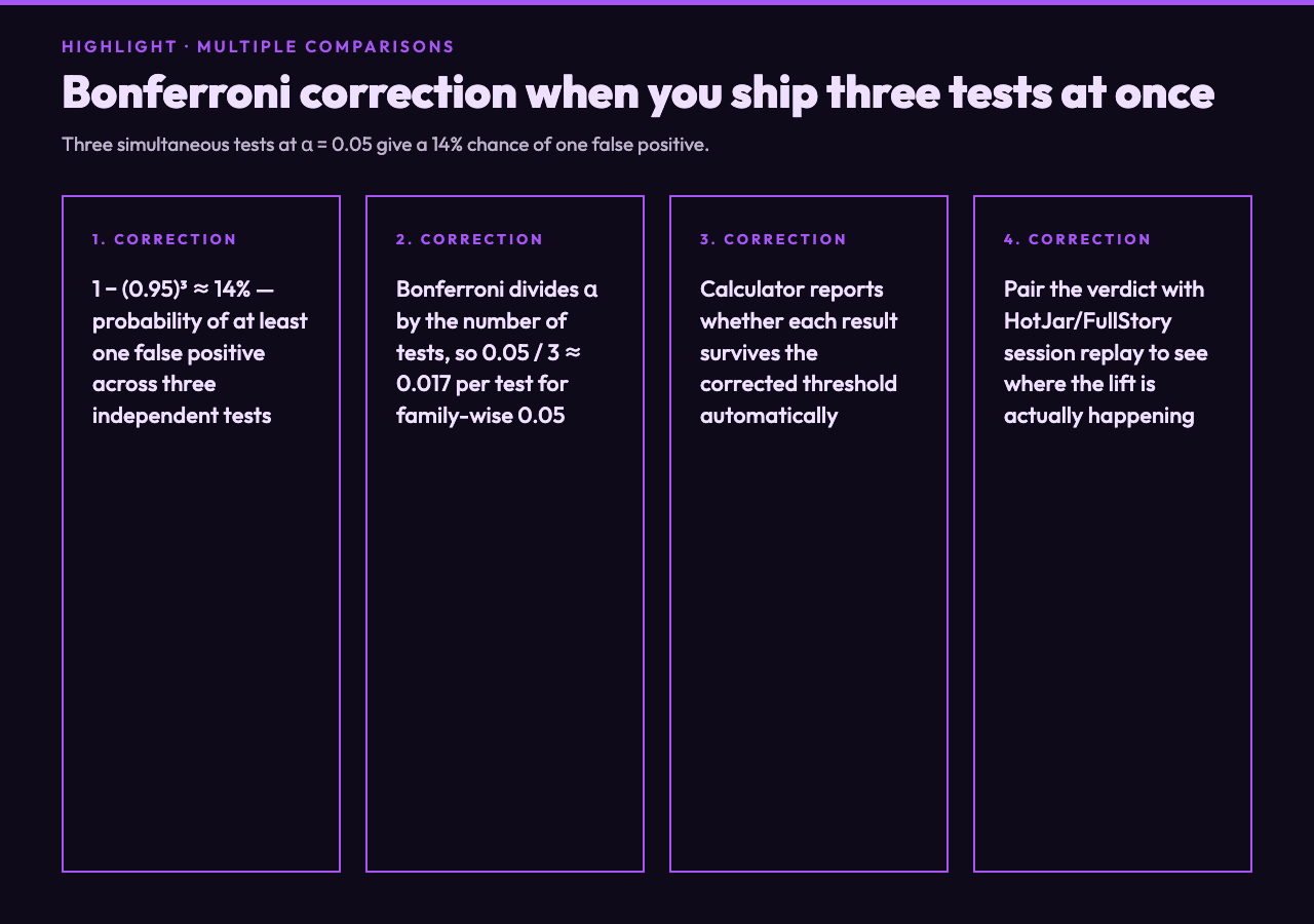 Multiple comparison correction card