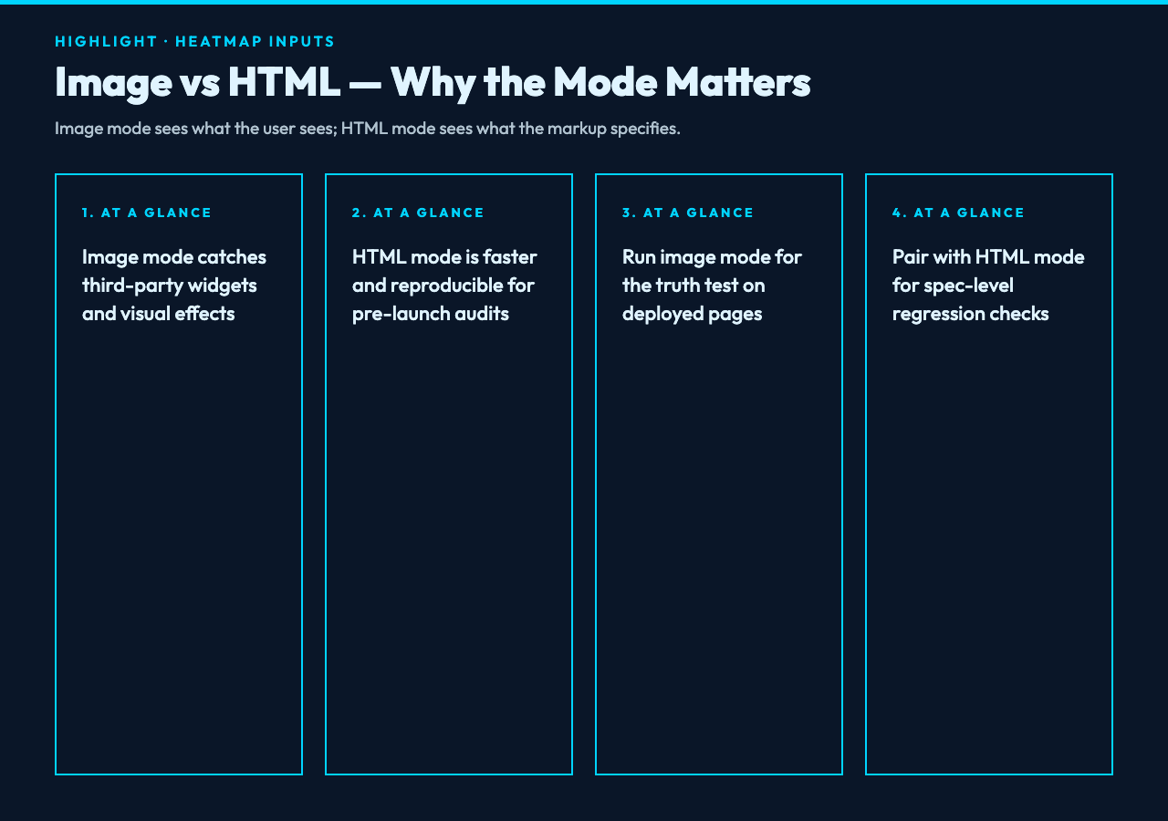 Three-panel workflow: source screenshot, generated heatmap overlay, suggested patch colors