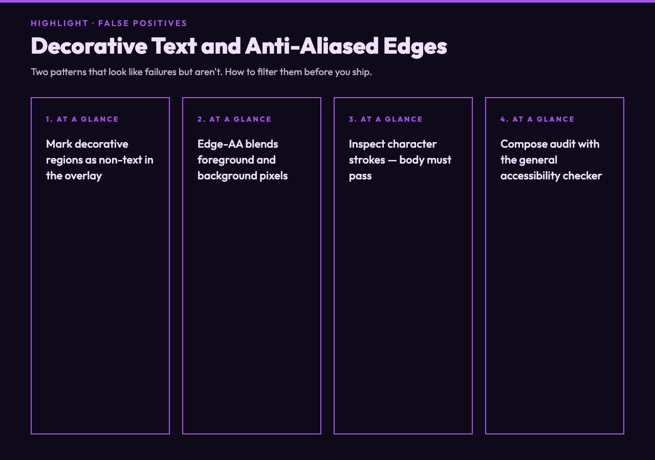 Diagnostic view: heatmap with edge-AA false positives filtered, real failures highlighted