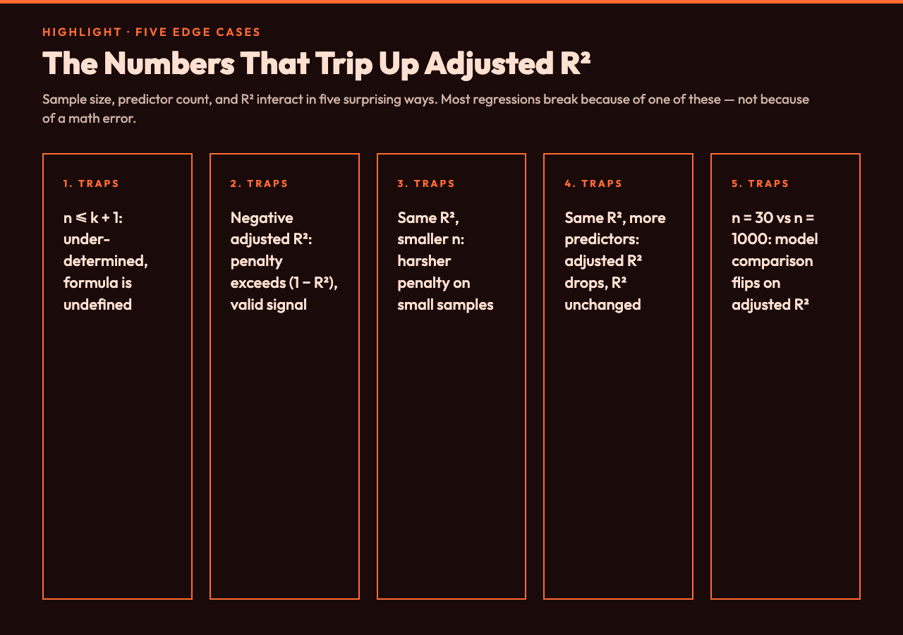 The Five Numbers That Decide Everything