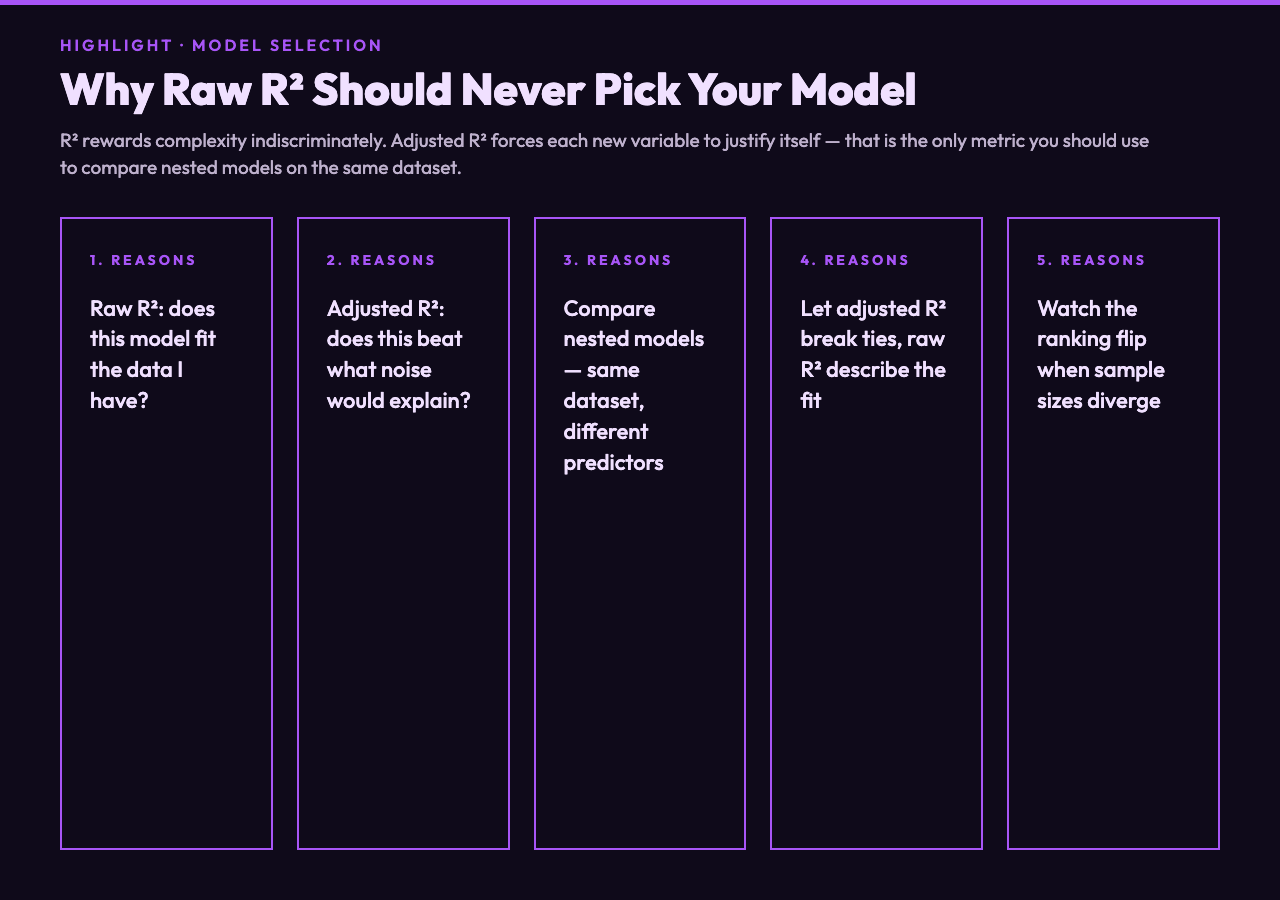Why This Matters for Model Selection