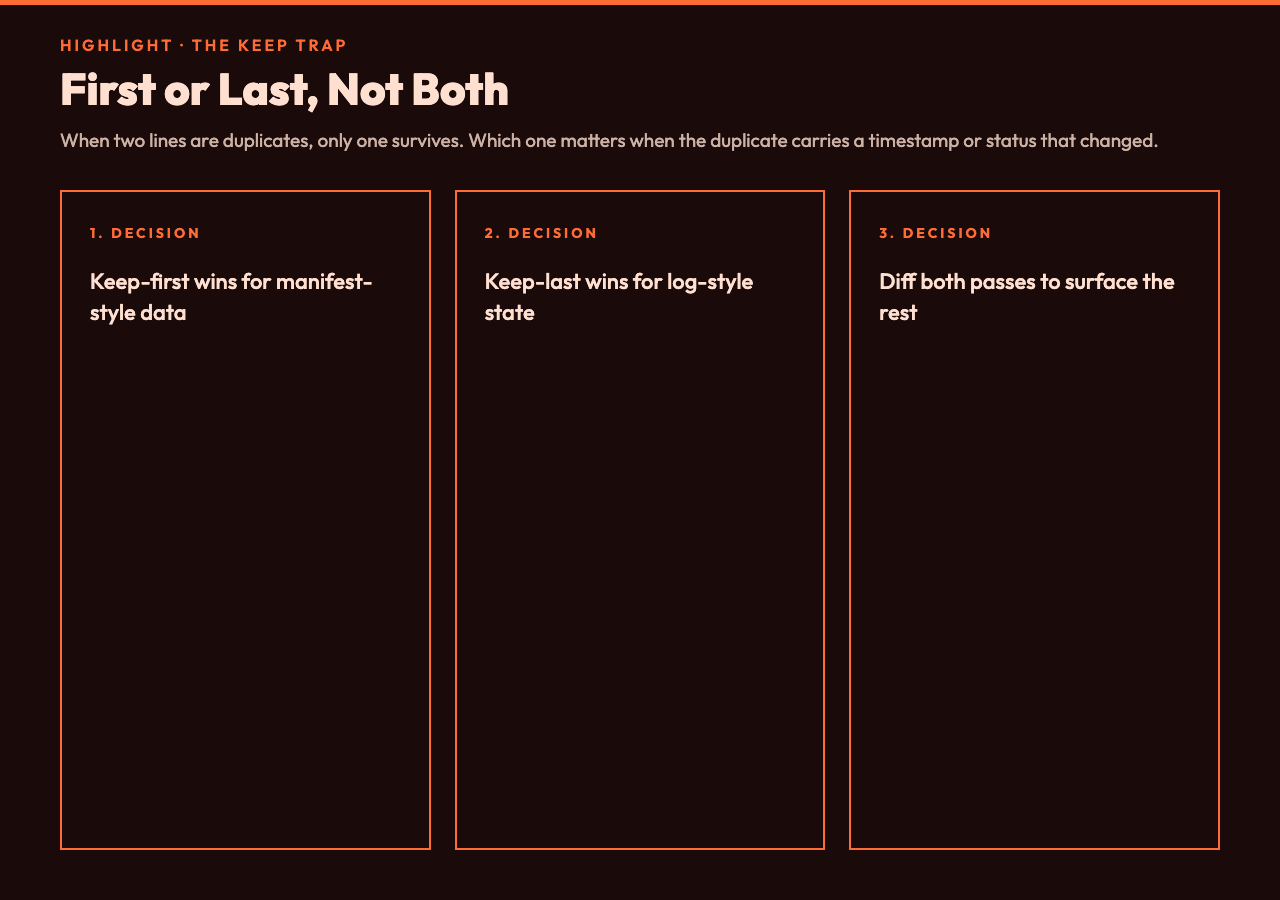Highlight card: keep-first versus keep-last, why the choice matters for log-style and manifest-style data