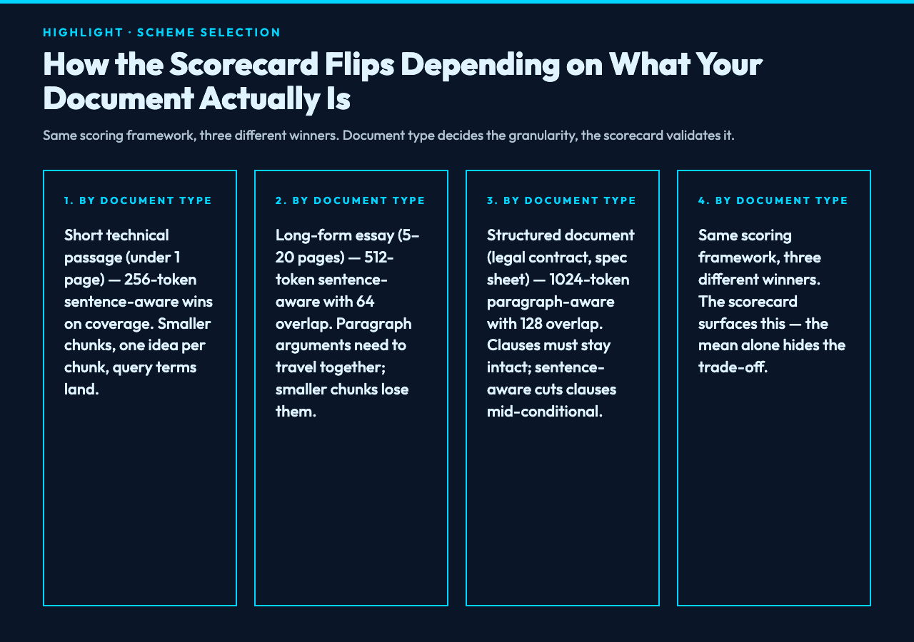 Highlight card — scheme selection by document type