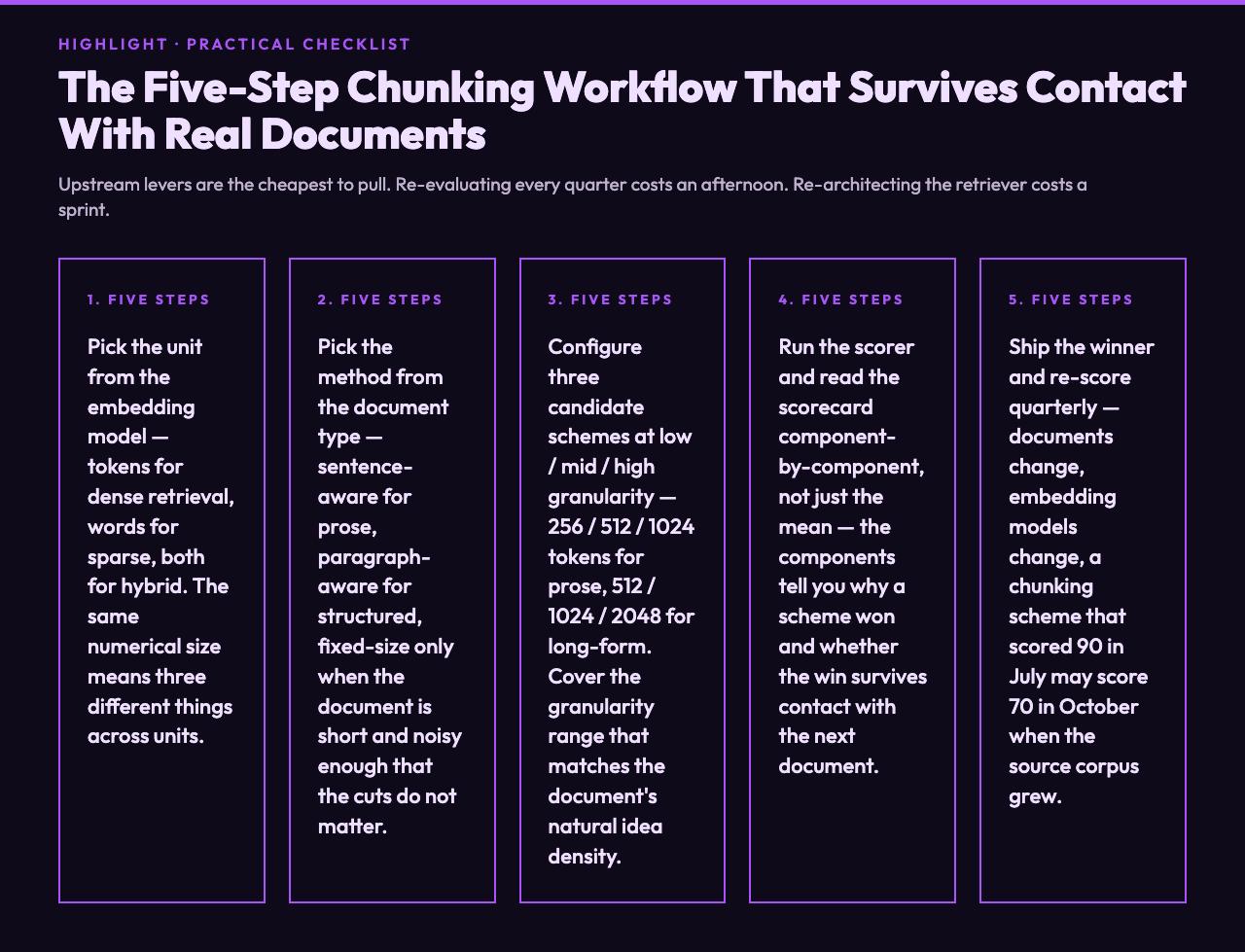 Highlight card — practical chunking decision checklist