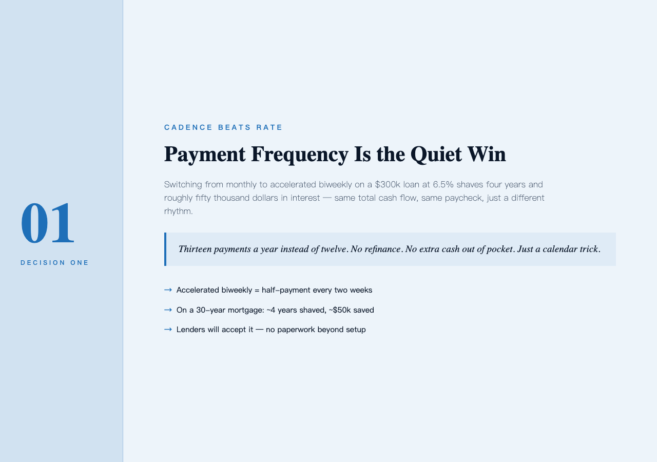 Payment frequency comparison card showing monthly versus accelerated biweekly term reduction