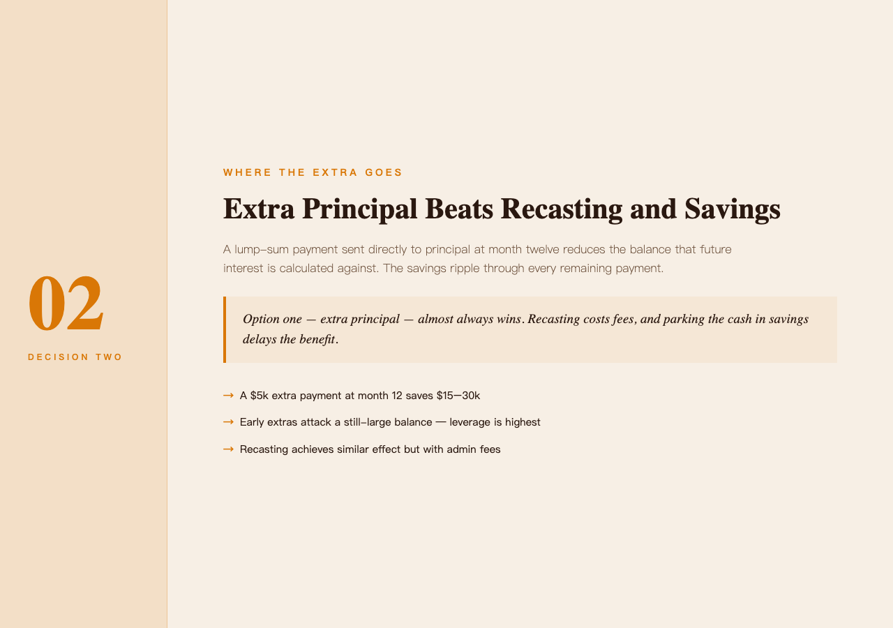Payoff versus investment trade-off card showing accelerated schedule date