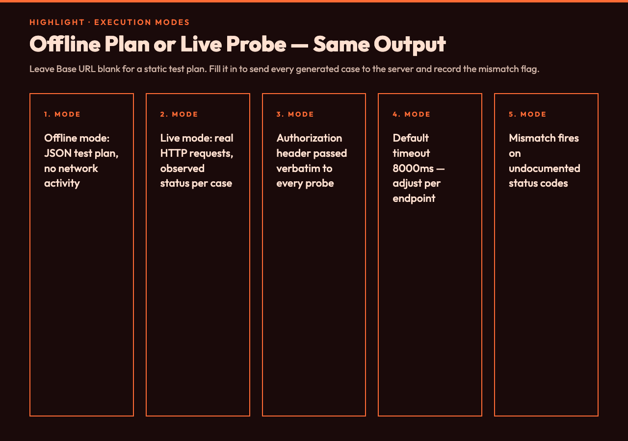What Good OpenAPI Inputs Look Like