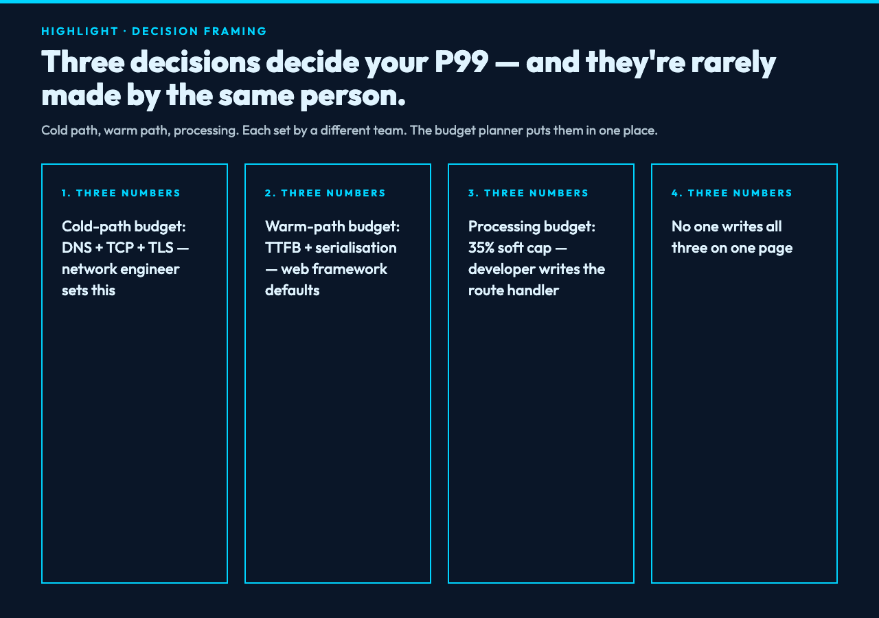 Three budget decisions waterfall