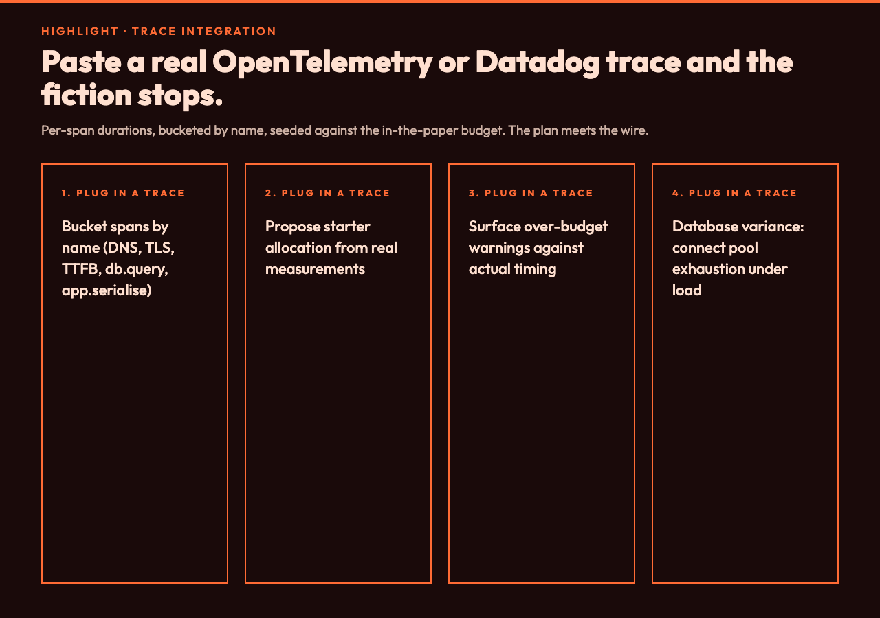 Importing an OpenTelemetry trace into the planner