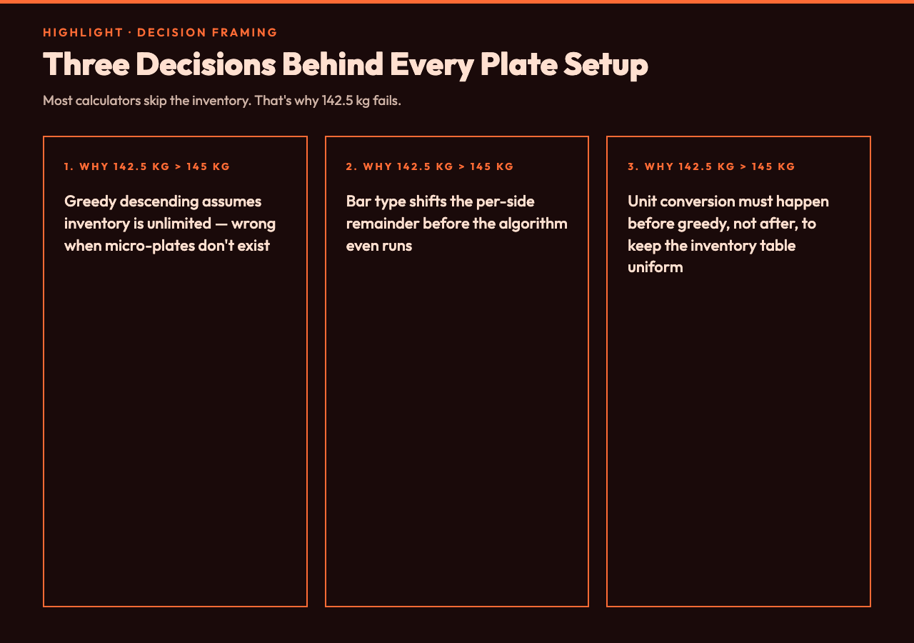 Three decisions chart: greedy descending, bar type, unit conversion