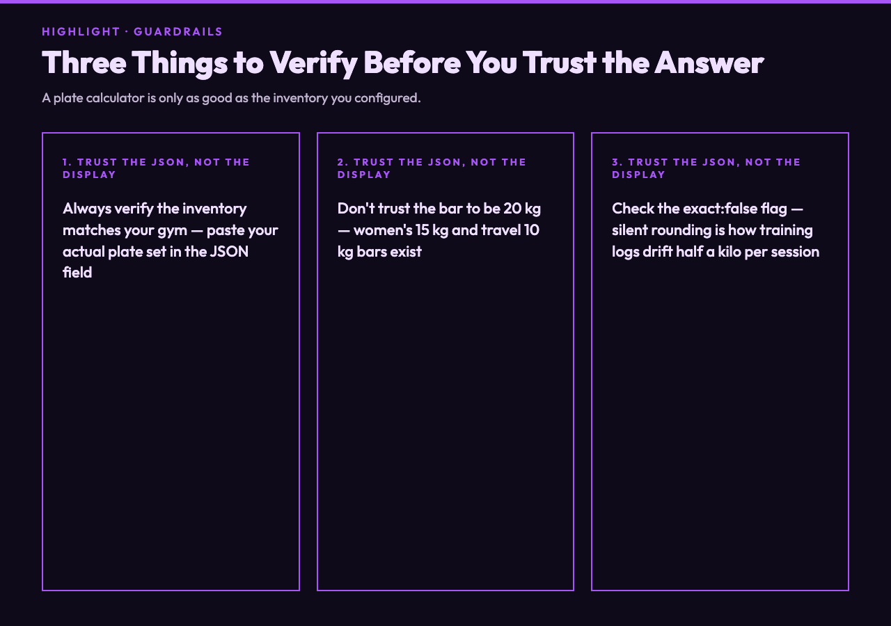 Three guardrails to verify before trusting the calculator's output