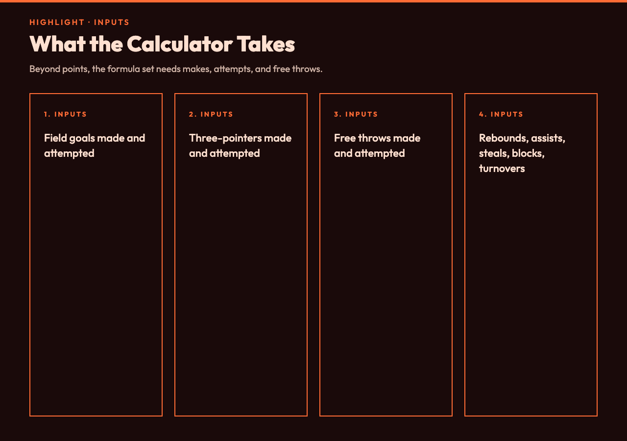 Highlight card showing the three formula inputs the Basketball Stats Calculator takes