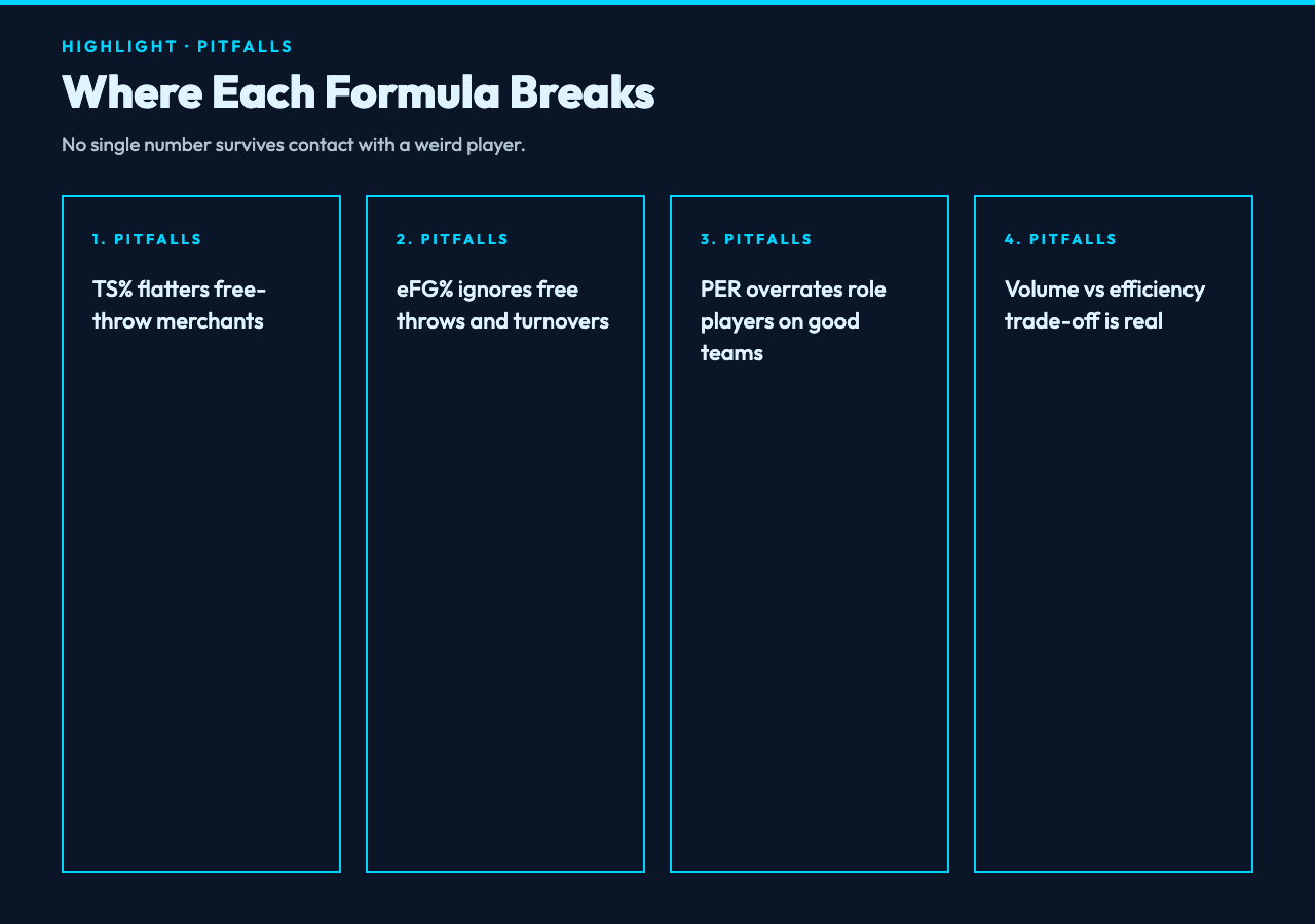 Highlight card showing where each of the three formulas breaks for unusual player types
