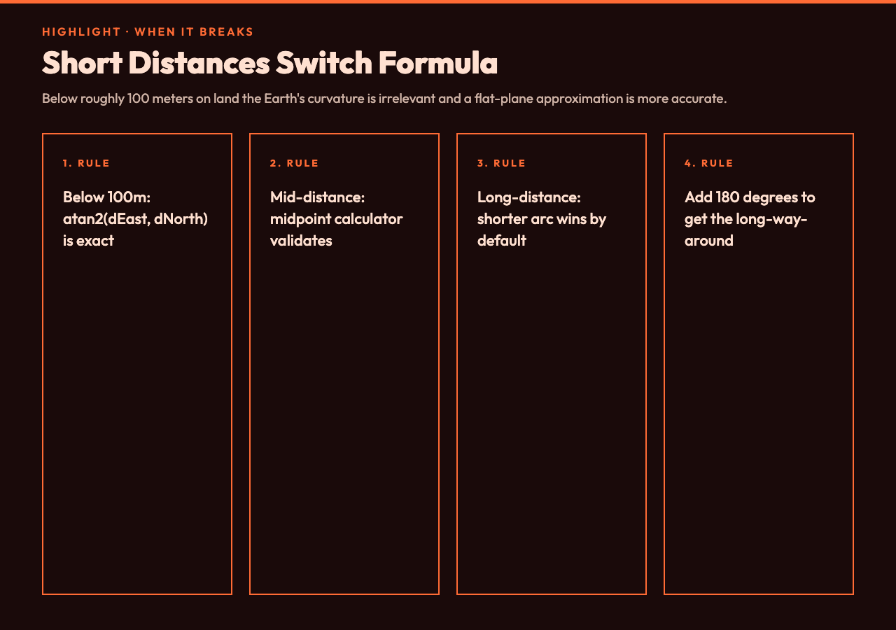 Short distances switch formula - when great-circle breaks down